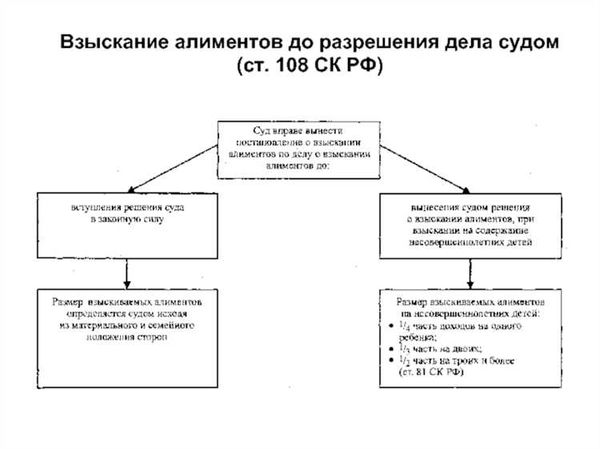 Юридические понятия