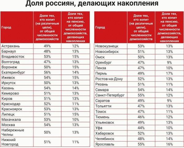 Какие изменения произойдут в 2025 году