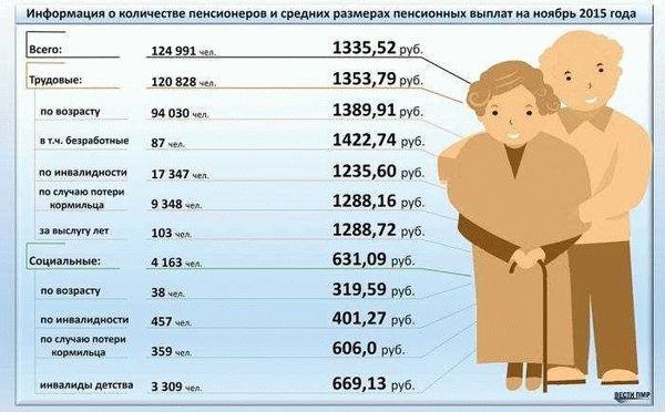 Как начисляют социальную доплату до минимальной пенсии