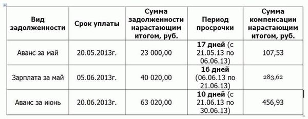 Документы, прилагаемые к заявлению