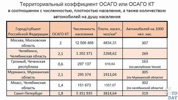 Популярные страховые компании