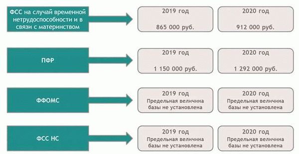 Какие особенности расчета больничных по новым правилам?