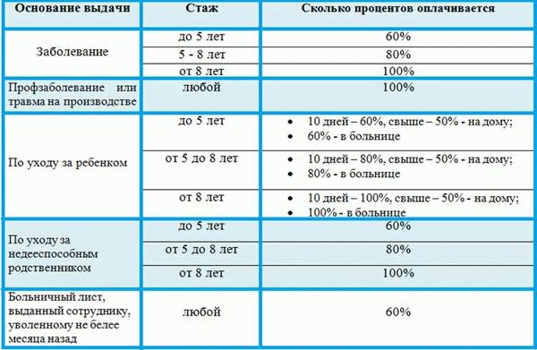 Почему калькулятор расчета больничного листа 2024 - надежный помощник?