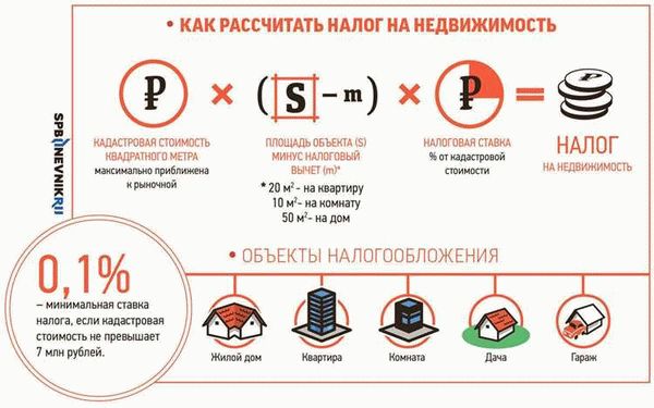 Как рассчитывается земельный налог?