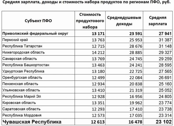 Меры государственной поддержки, для которых важен ПМ