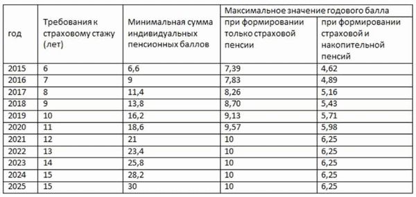 Как рассчитать пенсию на калькуляторе Пенсионного фонда?