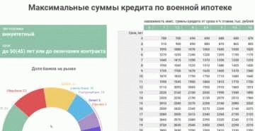 Накопительный взнос по военной ипотеке участника НИС