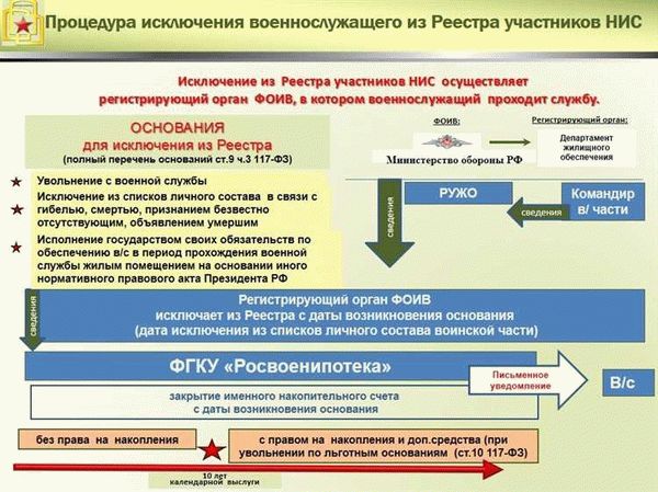 Готовое или строящееся жилье для военнослужащих в ипотеку от Сбербанка