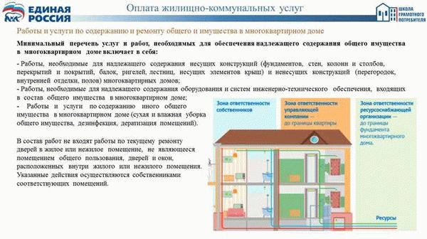 Содержание капитального ремонта: что может включать