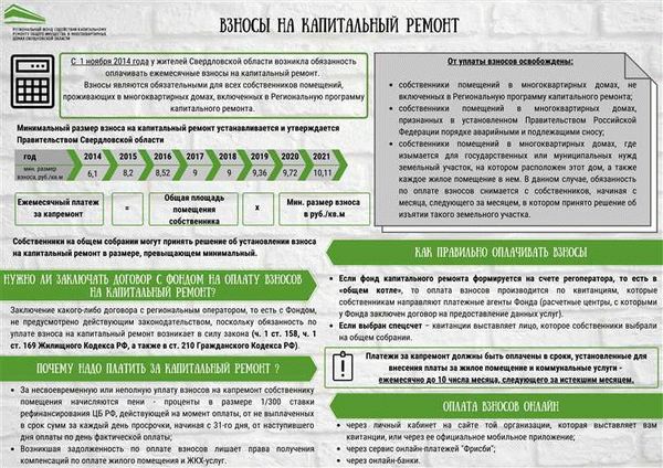 Контроль за проведением капремонта: ответственность и надзор