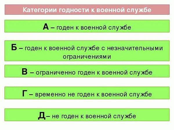 Какие степени годности призывников существуют?