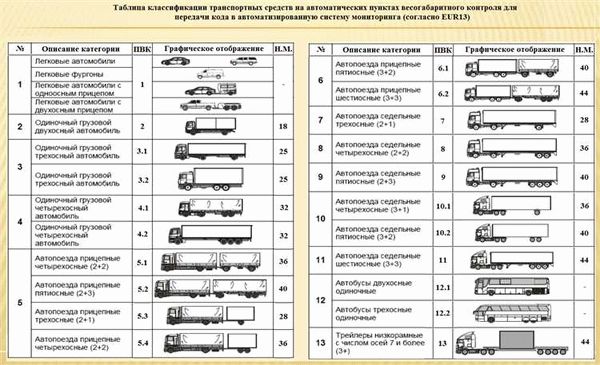 Категория L — Мототранспортные средства