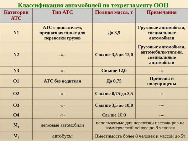 Категория O — Прицепы