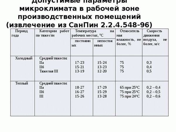 Категория работ по тяжести (ГОСТ 12.1.005-88)