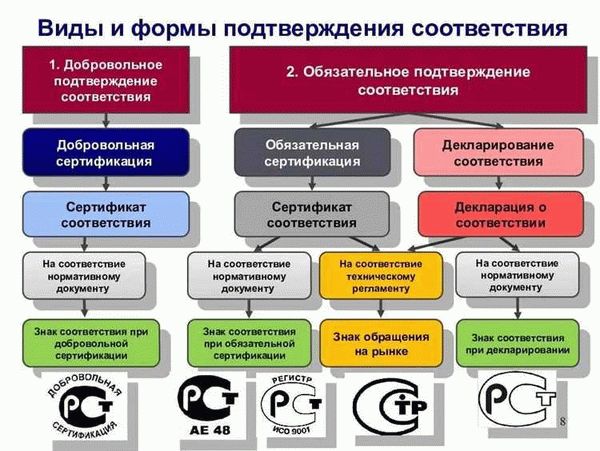 Роль государственной противопожарной службы в процессе утверждения