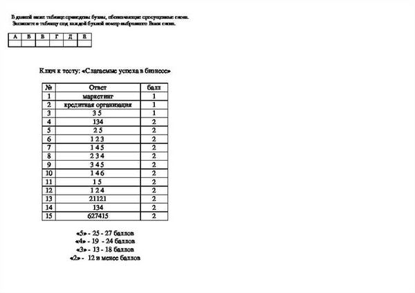 Основные виды и формы брака