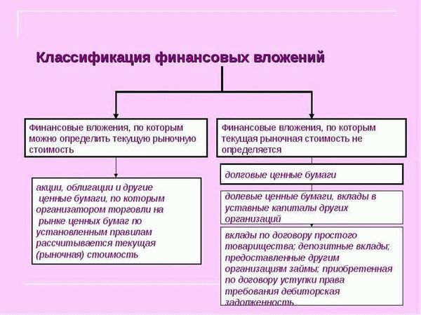 Примеры краткосрочного инвестирования