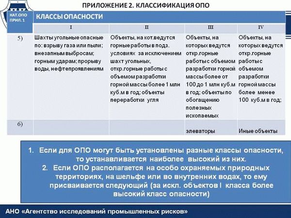 Различия между классами опасности производственных объектов