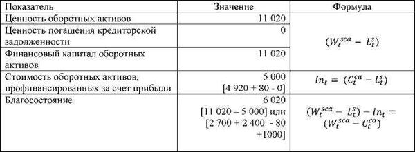 Влияние коэффициента на эффективность работы