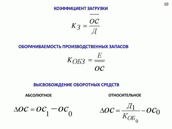 Что показывает коэффициент оборачиваемости товарных запасов?