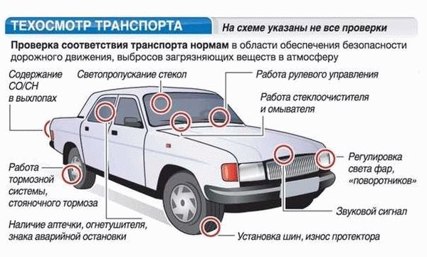 Наказывают ли за отсутствие техобслуживания?