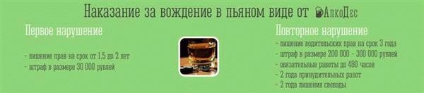 Какой штраф и наказание предусмотрены за повторное нарушение в 2025 году