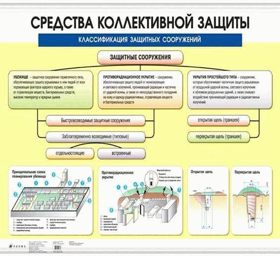 Требования к СКЗ на производствах