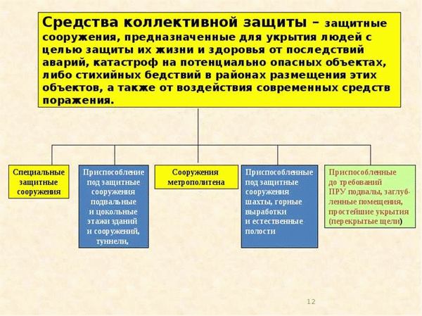 Средства коллективной защиты