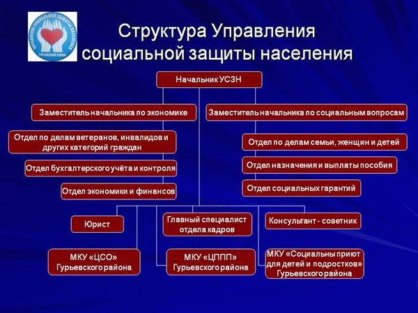 Структурные подразделения администрации