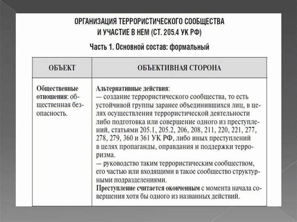 Практика применения статьи 205 Уголовного кодекса РФ