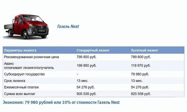 Вы уже знаете, какой автомобиль вам нужен?