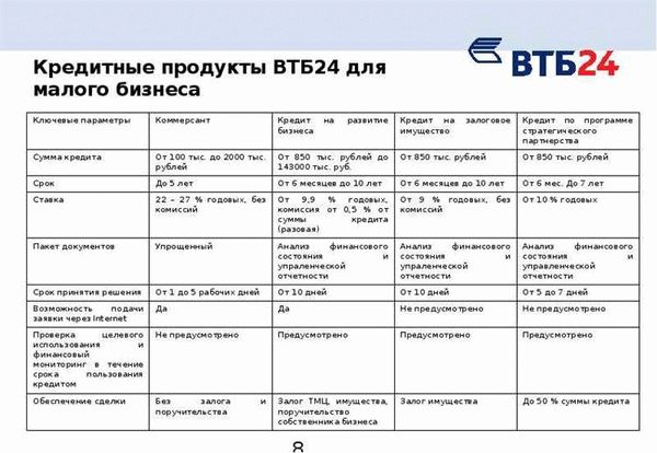 Анализ: рост количества уведомлений о банкротстве