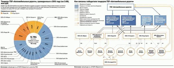 Учет и распределение платежей по содержанию и эксплуатации жилья