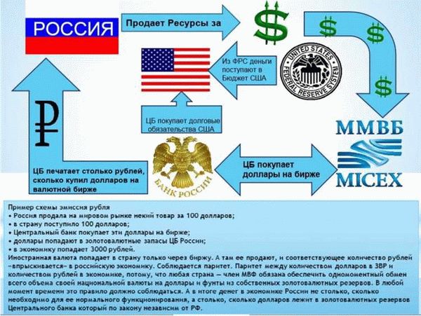 Новый игрок на поле: роль Центробанка после СССР