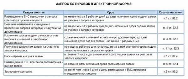 Важные элементы содержания госконтракта