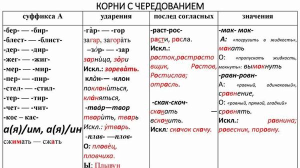 Корни скак — скоч