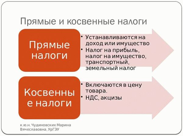 Преимущества и недостатки косвенных налогов