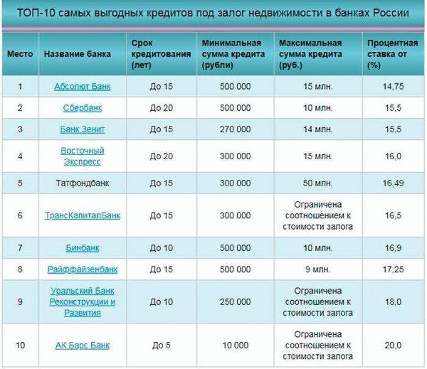 Что еще оценивают кроме возраста