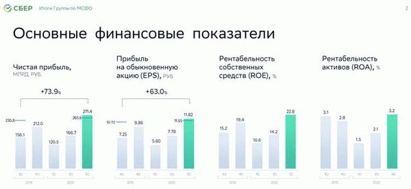 Срок хранения данных в кредитных историях сокращён