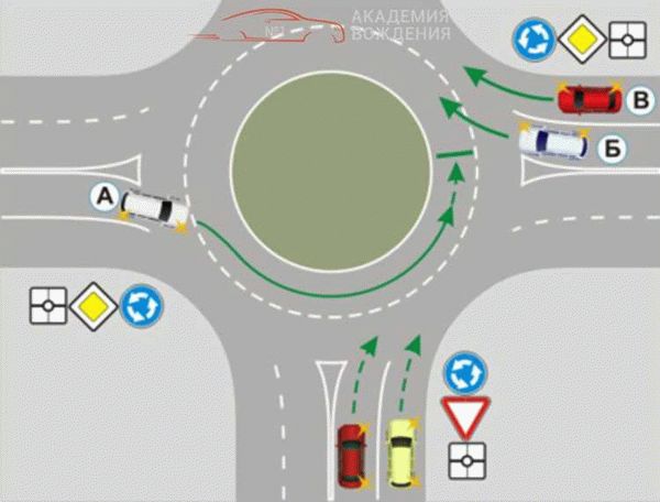 Обязательные маневры на круговом перекрестке