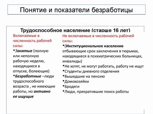 В чем разница между безработным и неработающим?