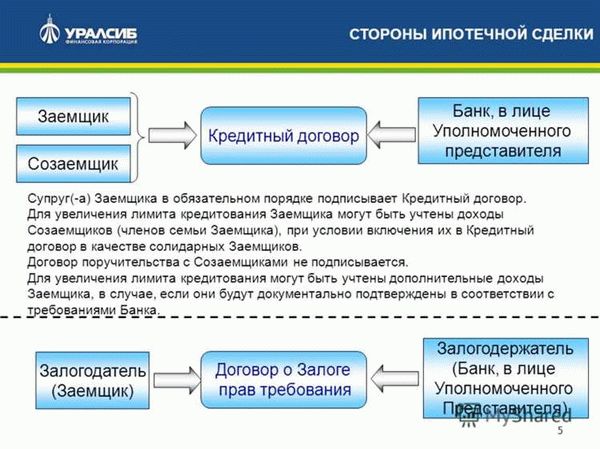 Как оформить ипотеку при участии созаемщика