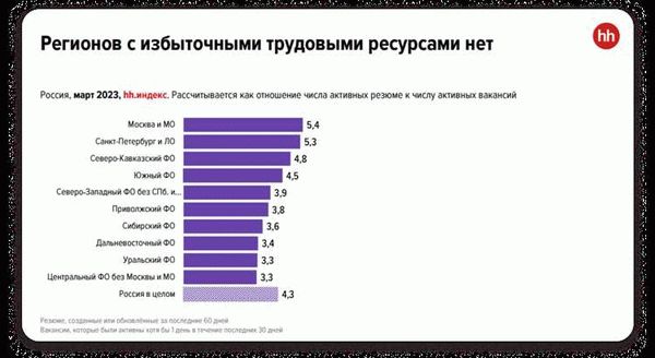 Расчет заработной платы специалиста по охране труда