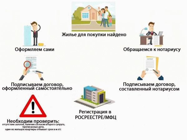 Как правильно продать это жилье