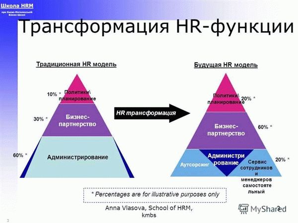 Оценка работы сотрудника отдела кадров руководством