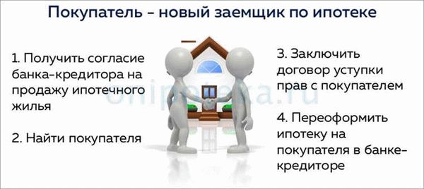 Что такое квартира по переуступке?