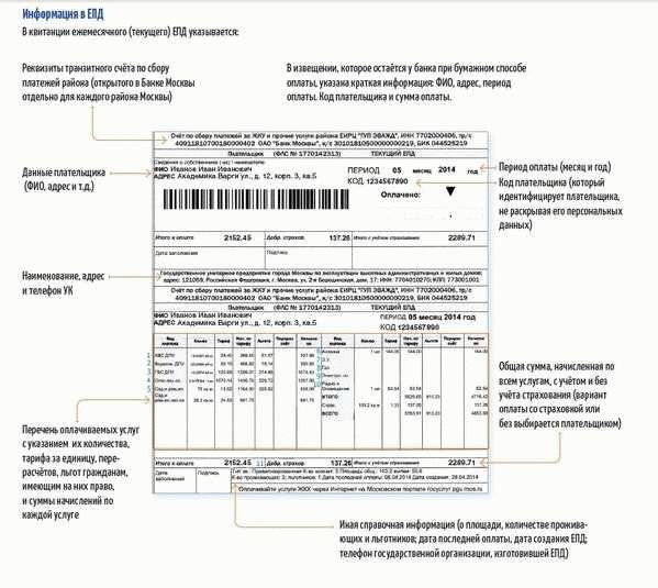 Бланки квитанций ЕИРЦ: важные детали и рекомендации