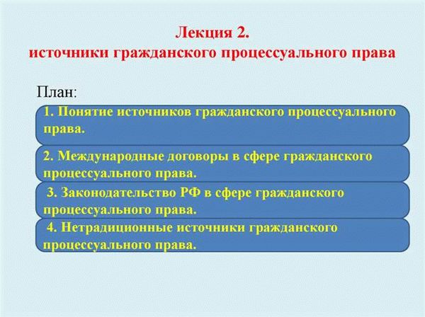 Право собственности и его значение