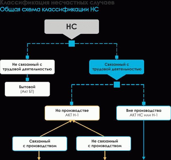 Выплаты, положенные при несчастном случае