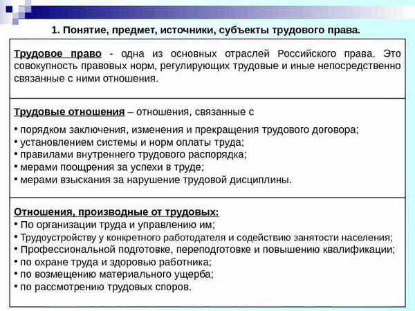 Профсоюзы как субъекты трудового права